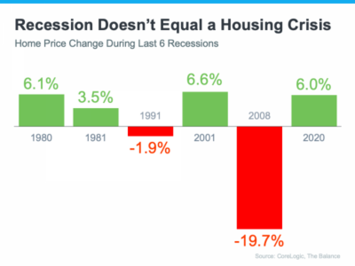 recession percentages 